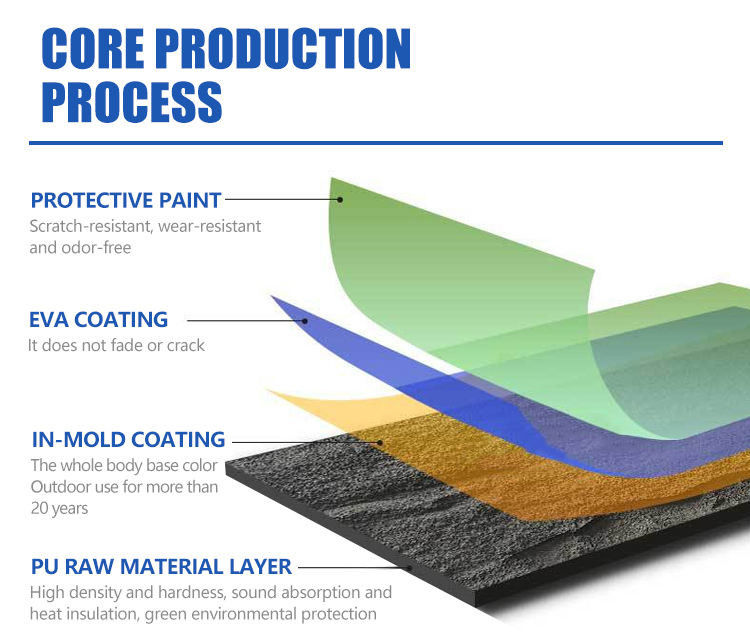 পিউ পাথর ওয়াল প্যানেল পলিউরেথেন পাথর প্যানেল 3 ডি ওয়াল প্যানেল বোর্ড কৃত্রিম হালকা ওজন স্লিট পাথর